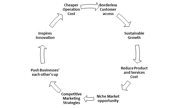 Reducing-product-services-cost-alternative-marketing